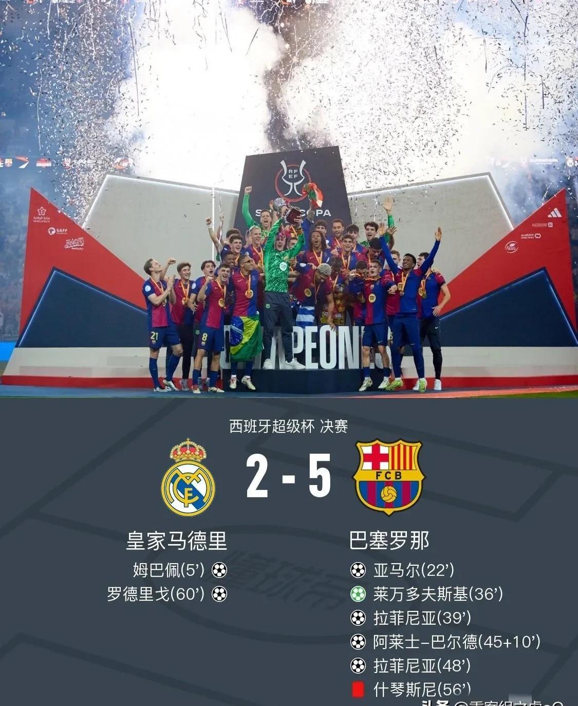 皇马五连胜继续领跑积分榜，内马尔主帅陷下课危机！