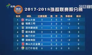 乐鱼体育APP-德丙联赛最新积分榜